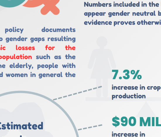 WHY GENDER BASED BUDGETING FY2023/2024?